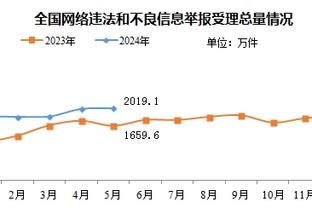 效率不高！王哲林19中8拿下18分18板4助 最后时刻犯满离场